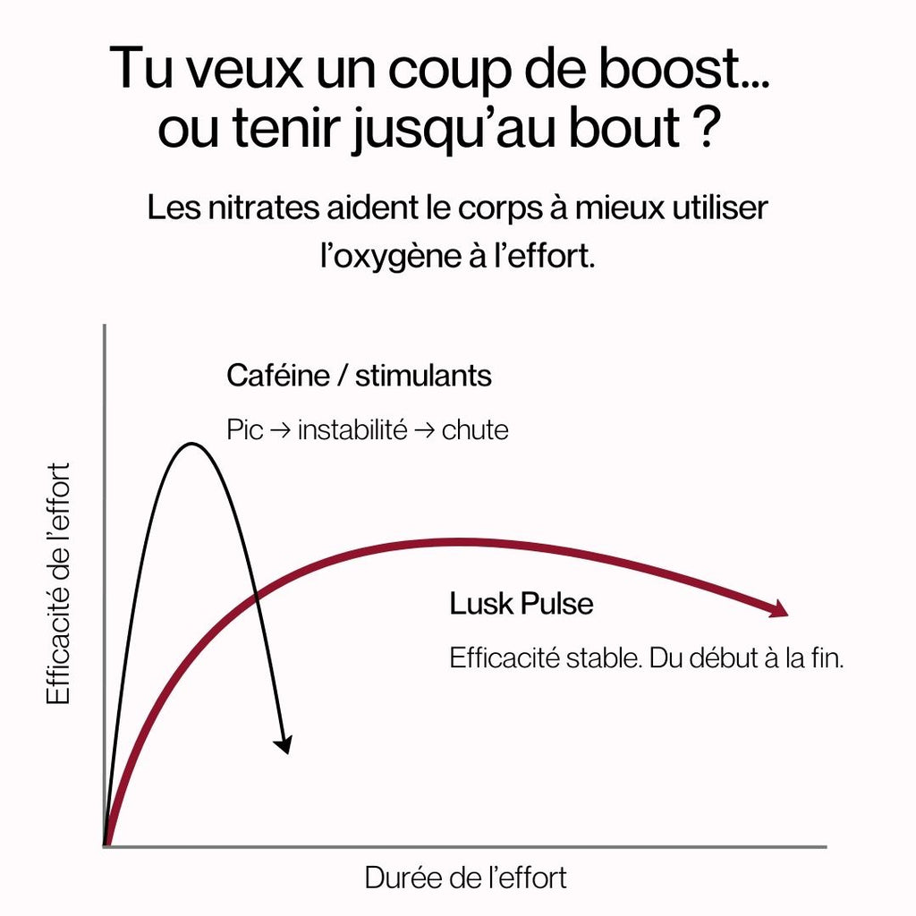 Pulse - Routine Endurance